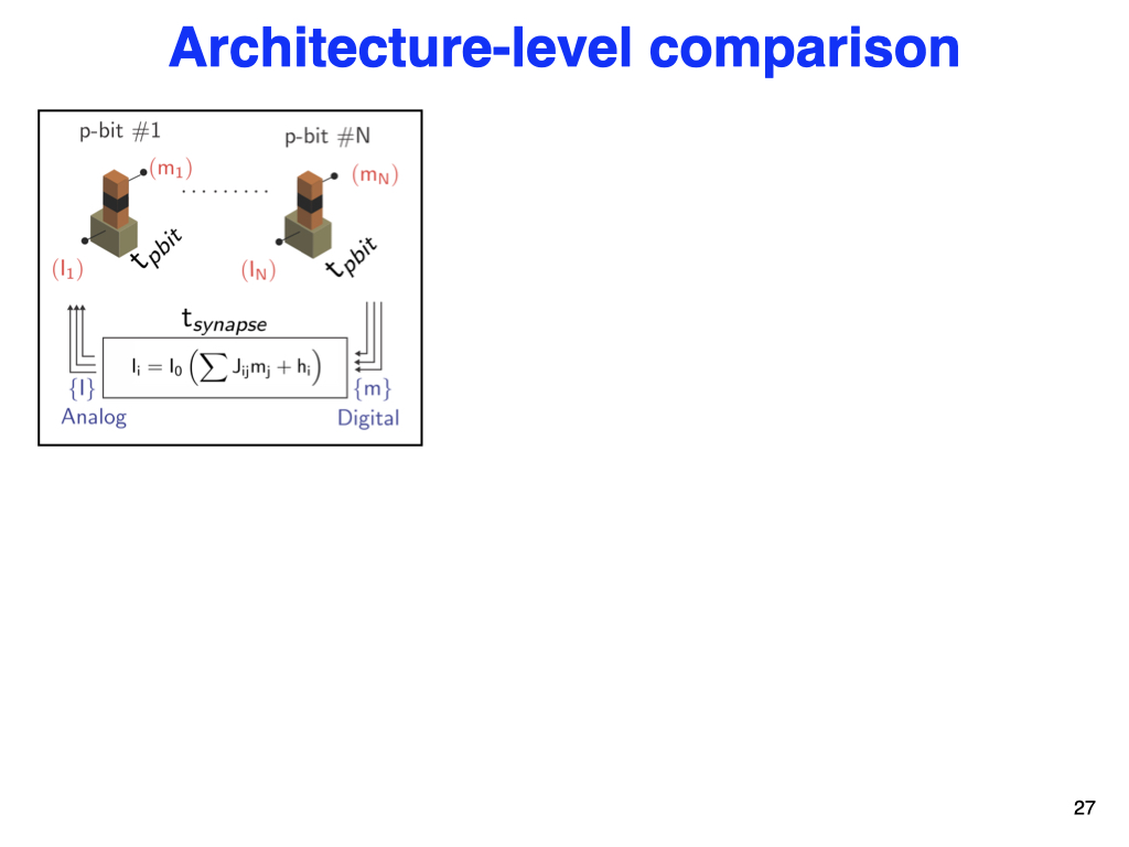 Architecture-level comparison