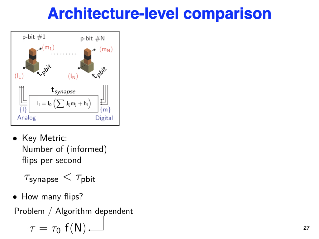 Architecture-level comparison