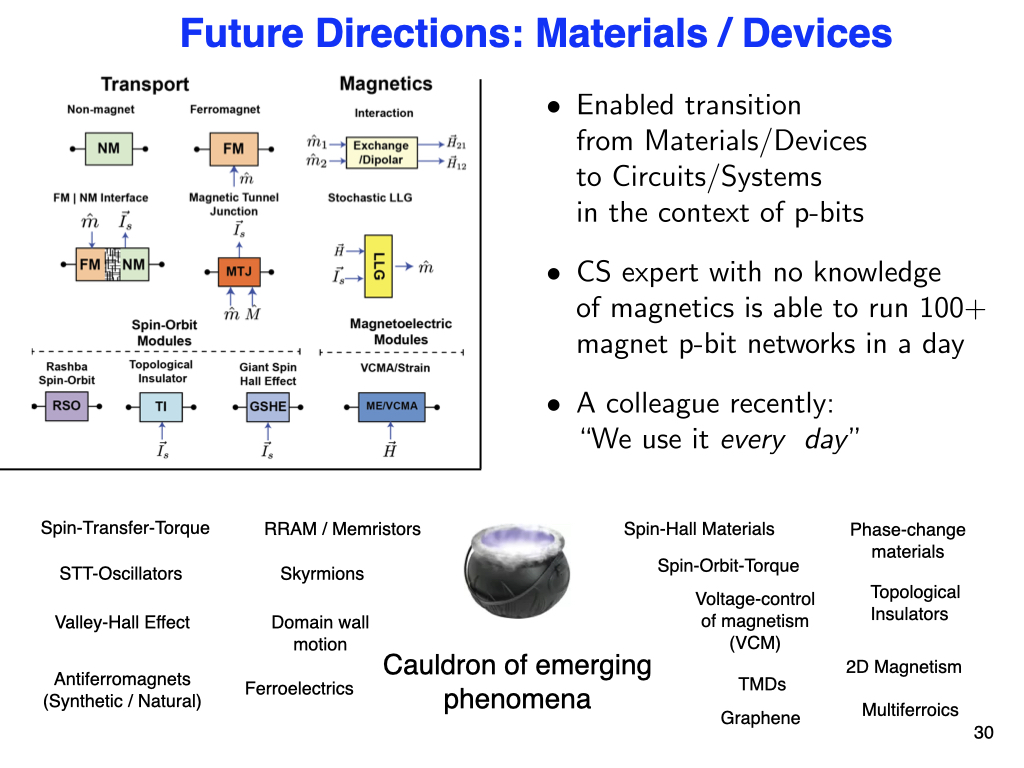 Future Directions: Materials / Devices