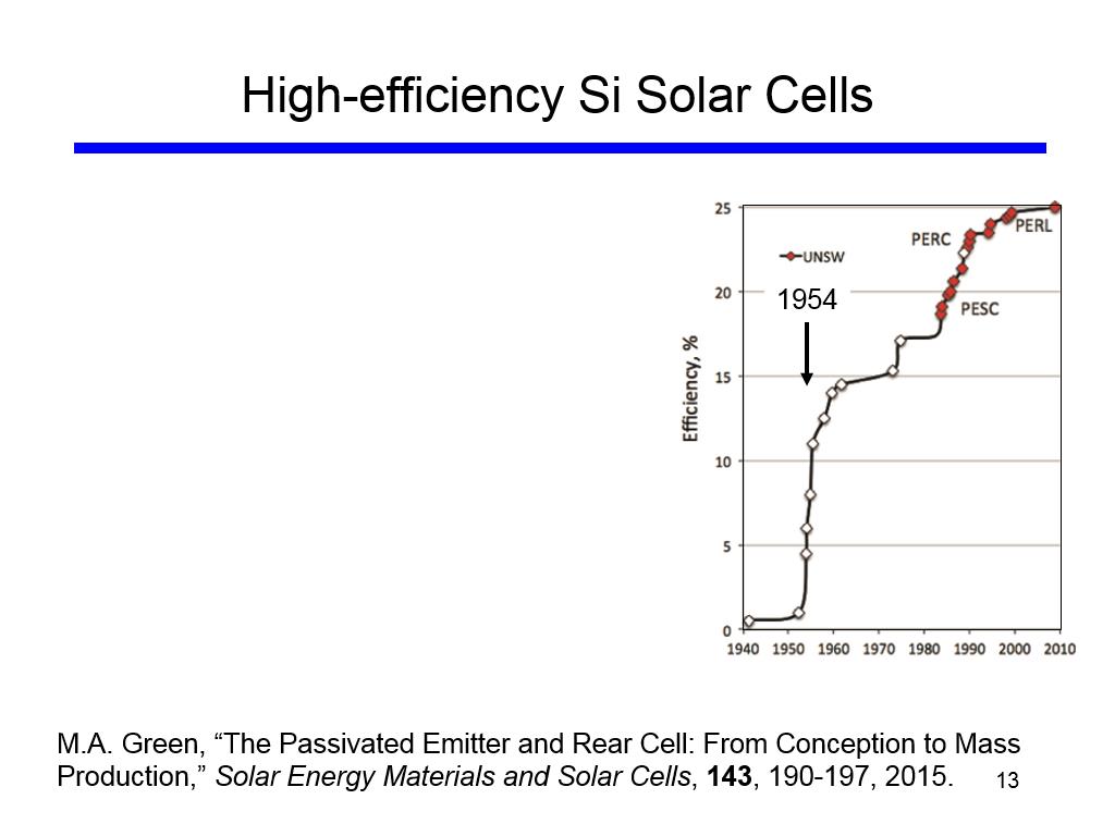 High-efficiency Si Solar Cells