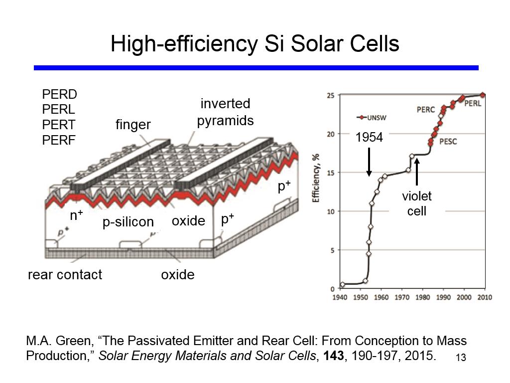 High-efficiency Si Solar Cells