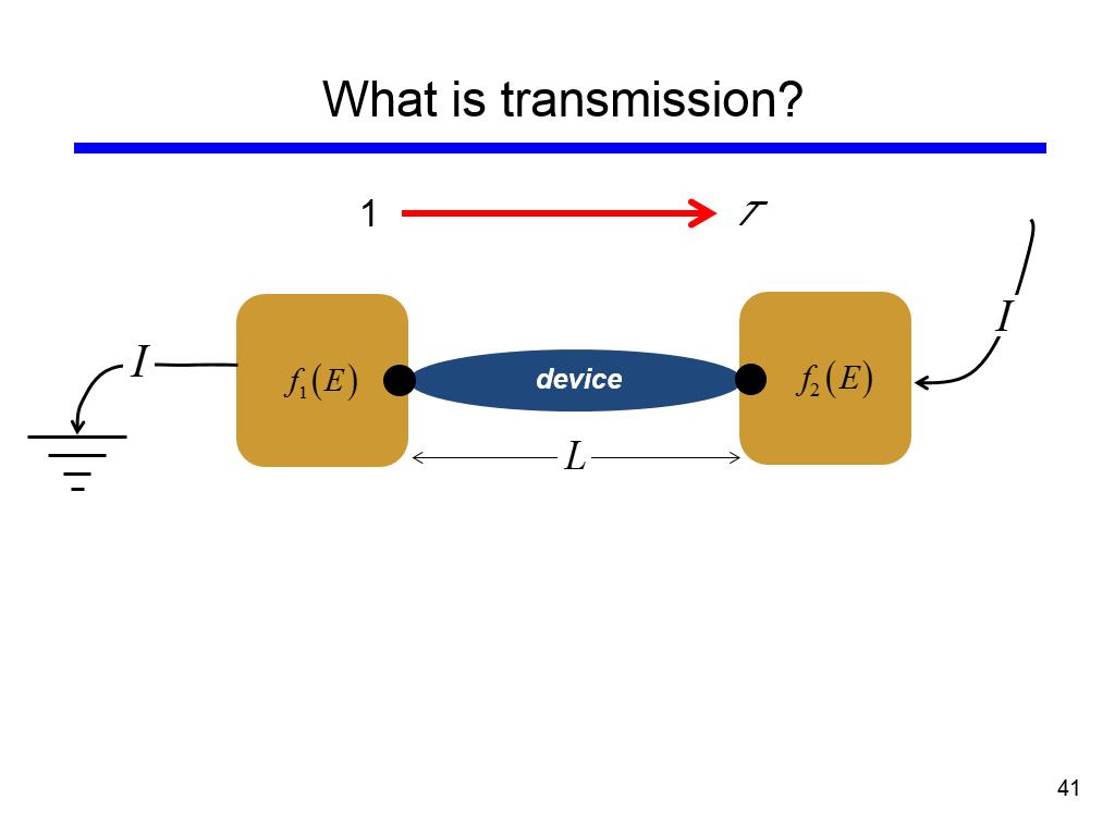 What is transmission?
