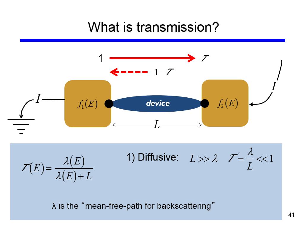 What is transmission?