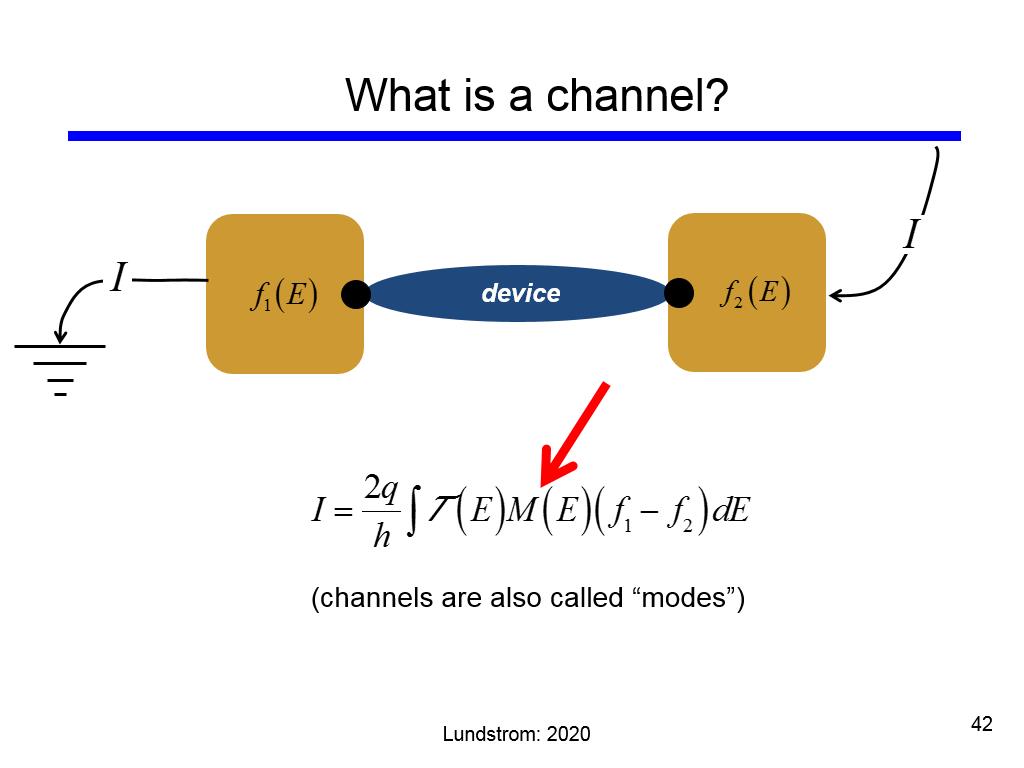 What is a channel?
