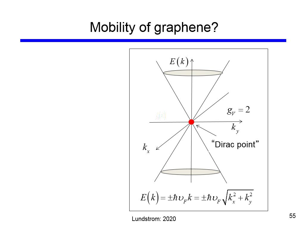 Mobility of graphene?