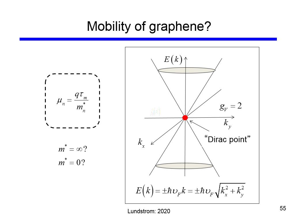 Mobility of graphene?