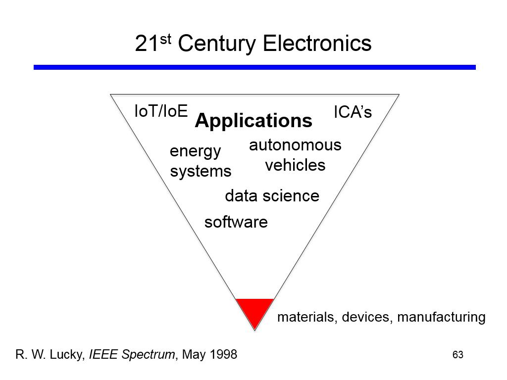 21st Century Electronics