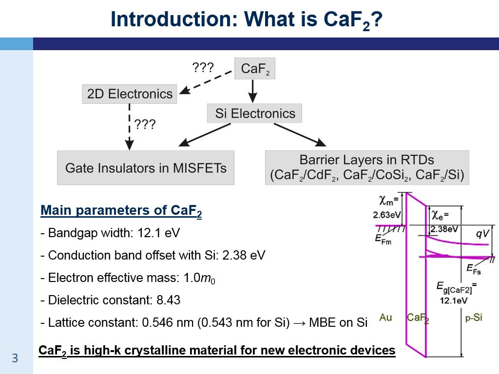 Introduction: What is CaF2?