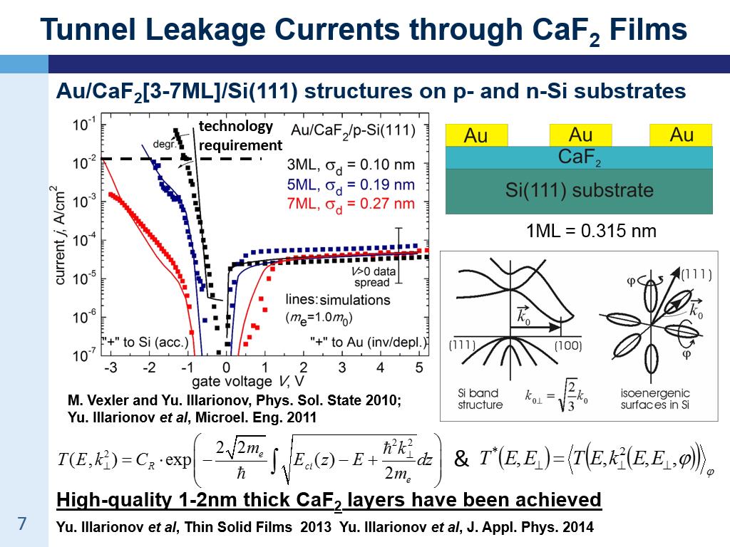 Tunnel Leakage Currents through CaF2 Films