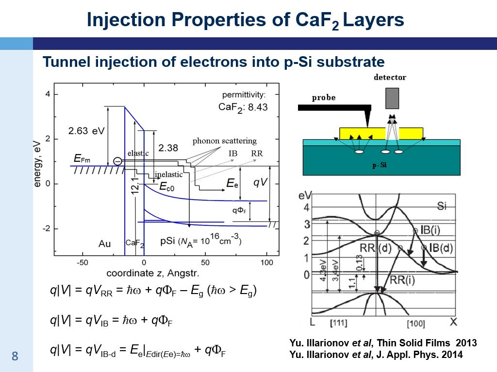 Injection Properties of CaF2 Layers