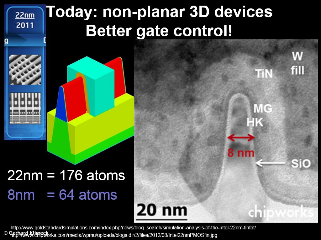 Today: non-planar 3D devices Better gate control!