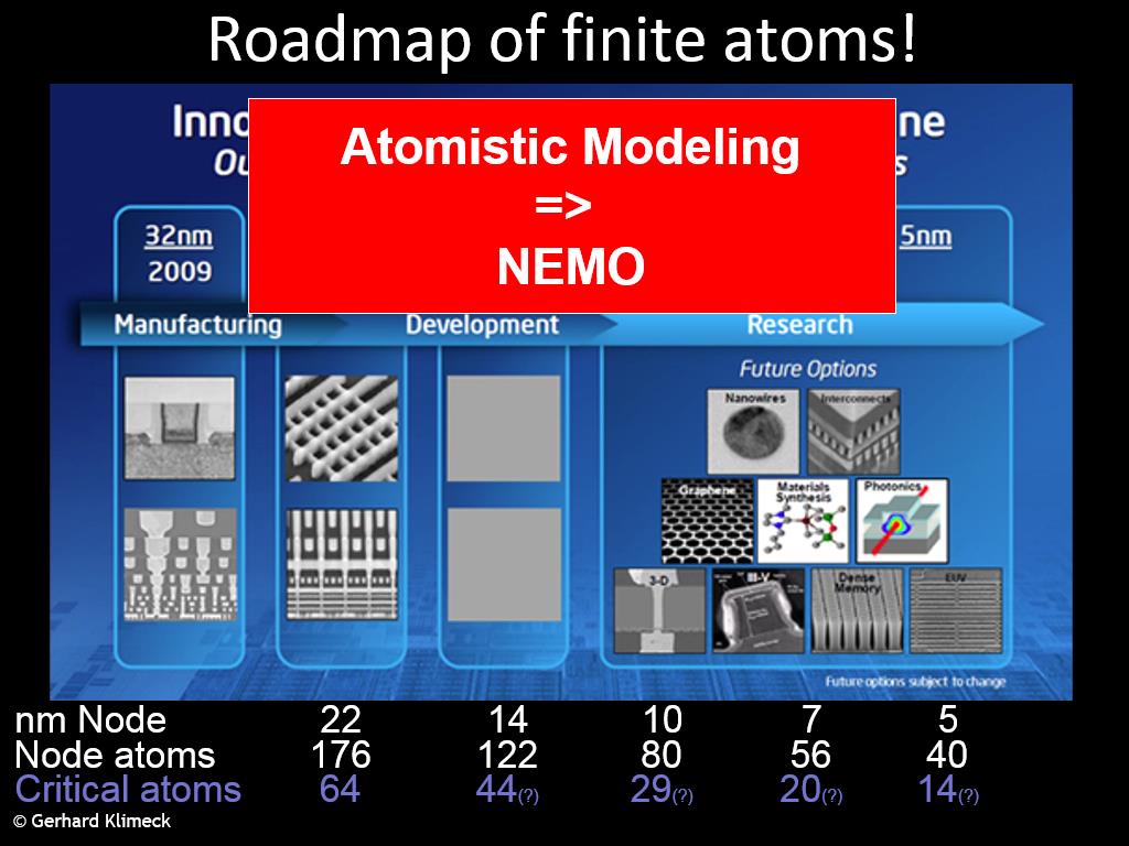 Roadmap of finite atoms!
