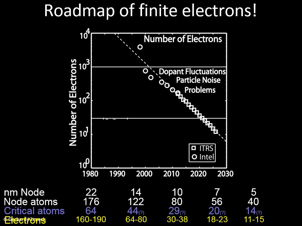 Roadmap of finite electrons!