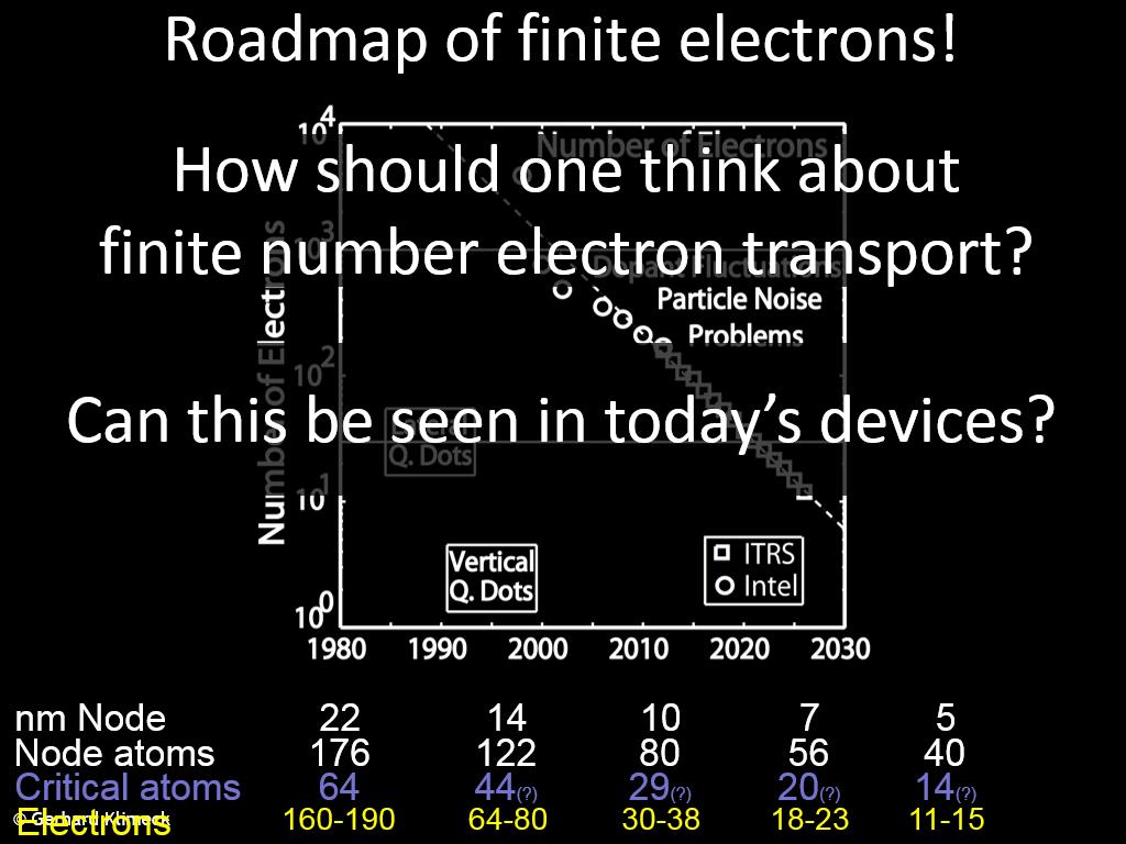Roadmap of finite electrons!