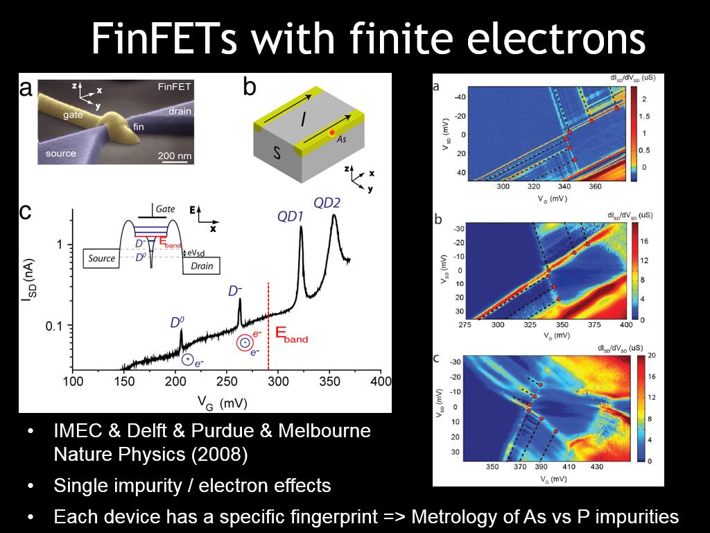 FinFETs with finite electrons