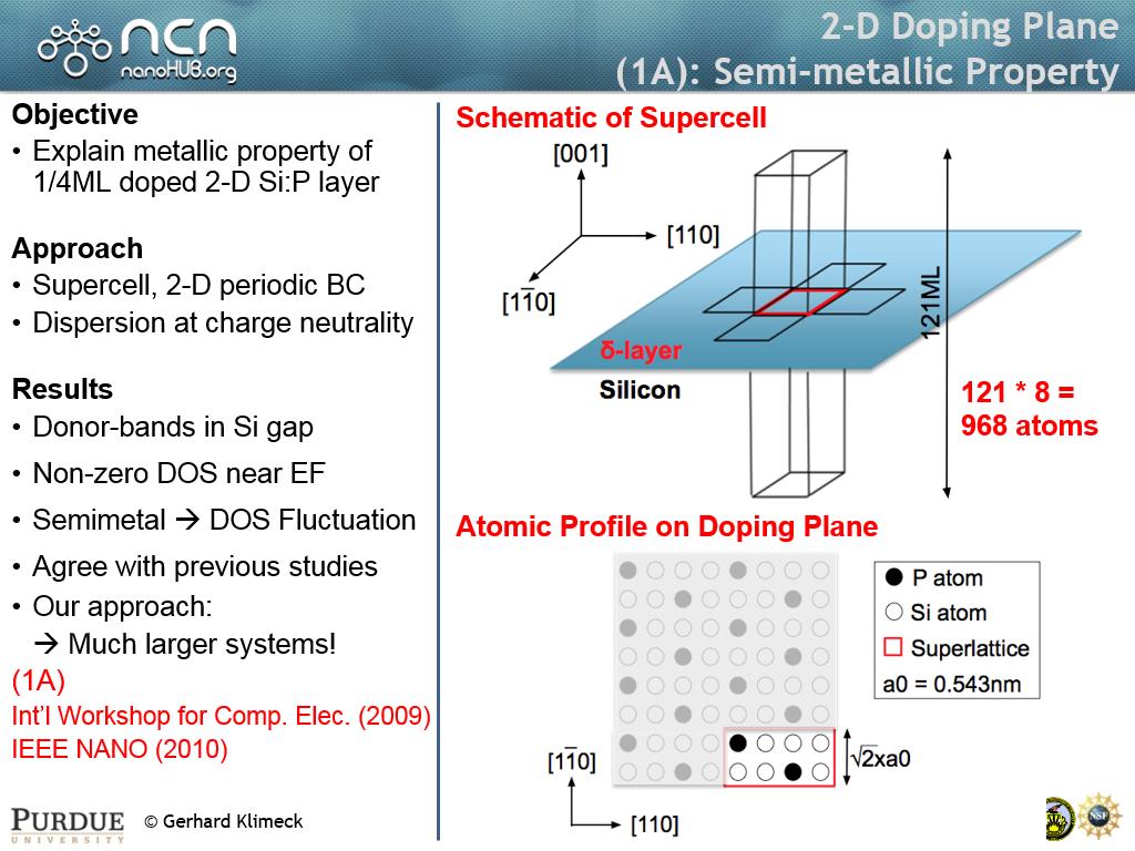 2-D Doping Plane (1A): Semi-metallic Property
