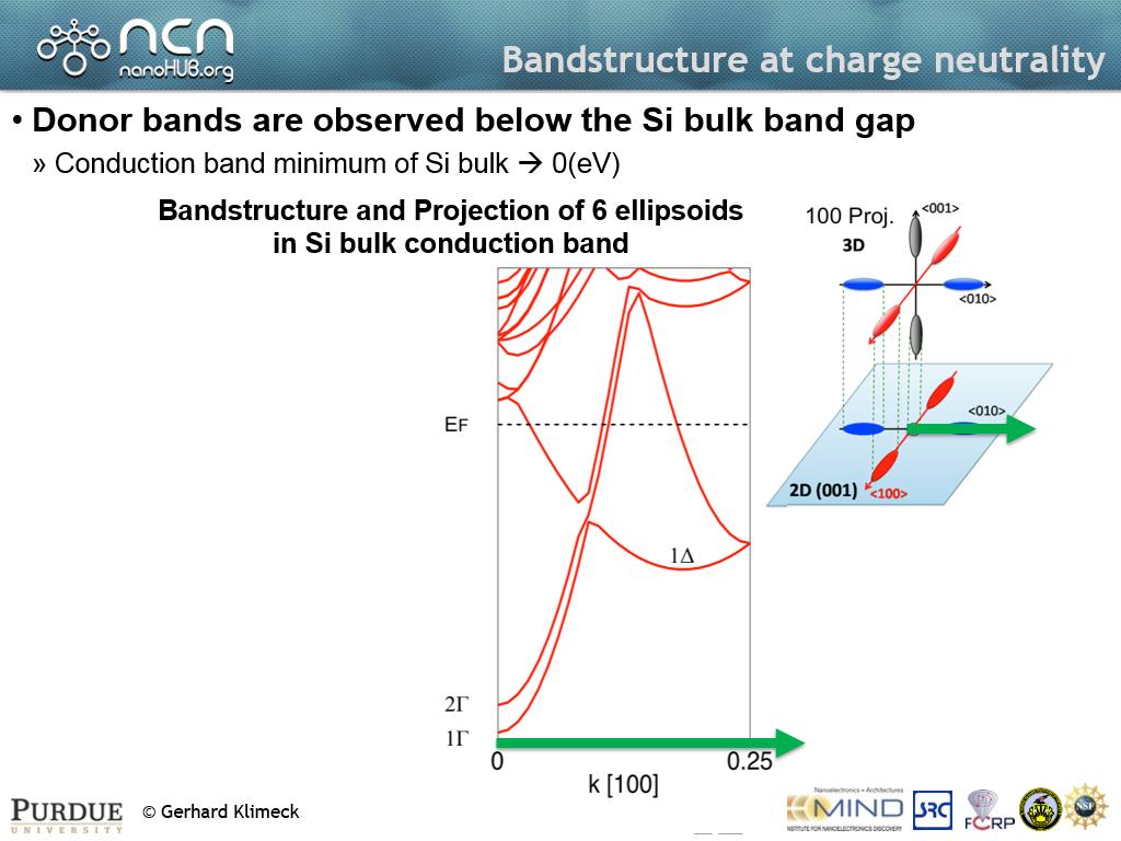 Bandstructure at charge neutrality