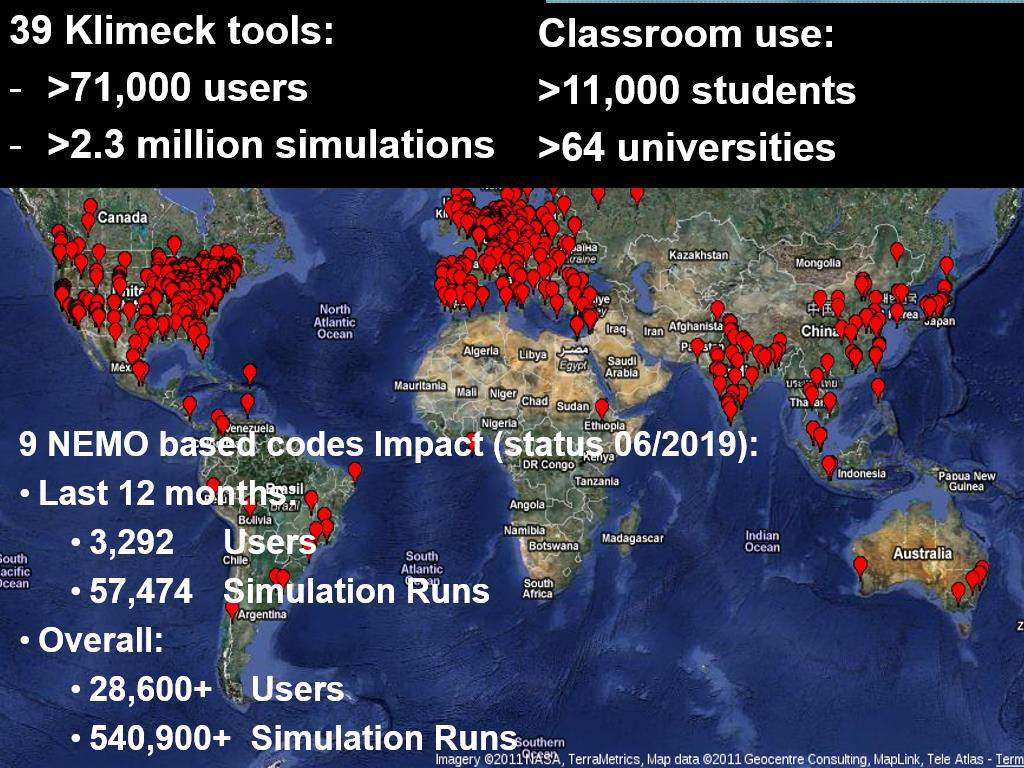 Global Impact of NEMO Software Stack