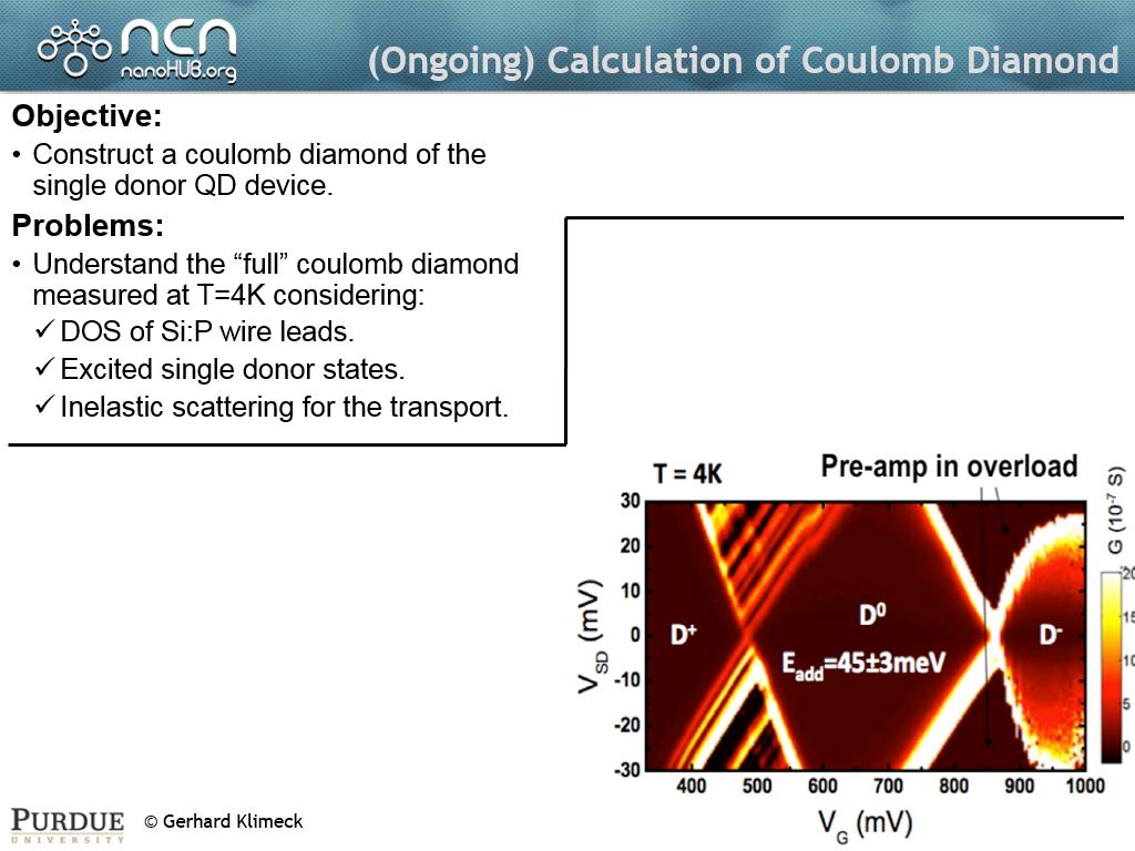 (Ongoing) Calculation of Coulomb Diamond