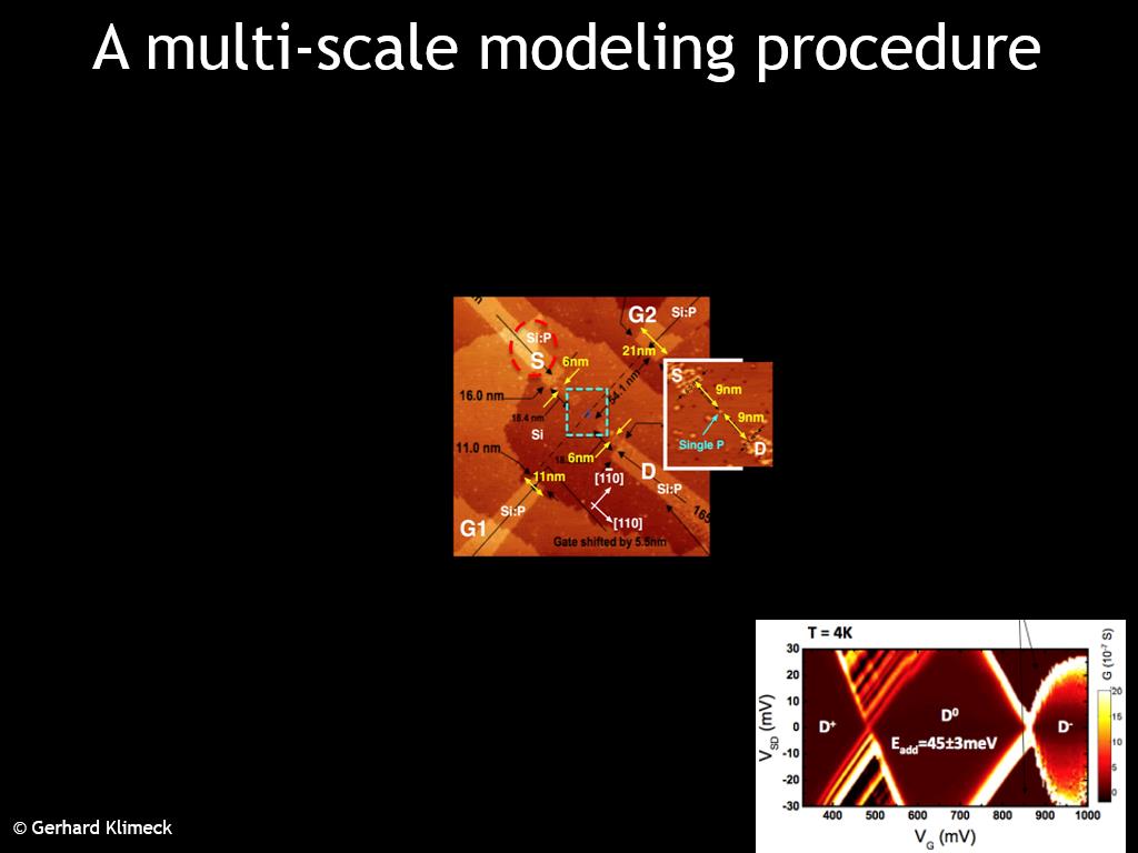 A multi-scale modeling procedure