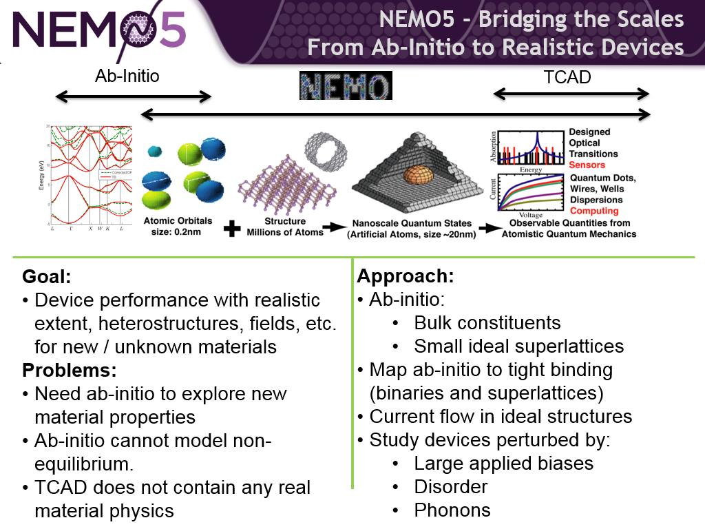 NEMO5 - Bridging the Scales From Ab-Initio to Realistic Devices