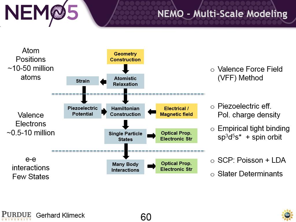 NEMO - Multi-Scale Modeling