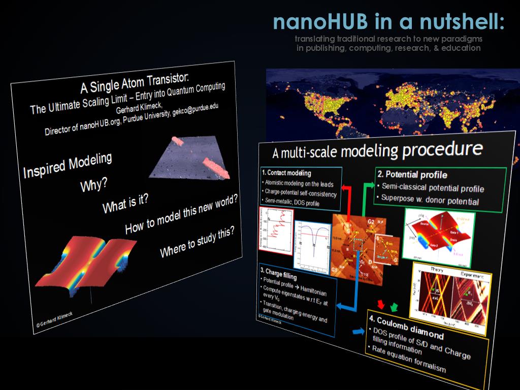 nanoHUB in a nutshell