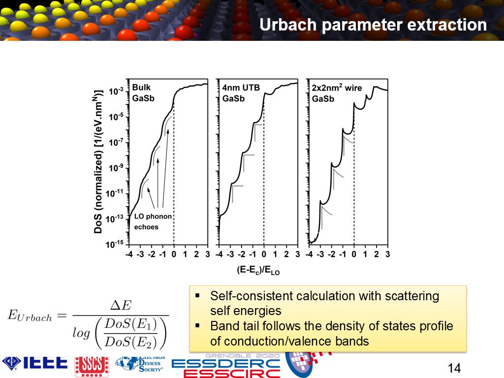 Urbach parameter extraction