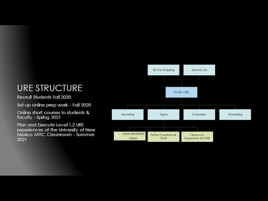 URE STRUCTURE