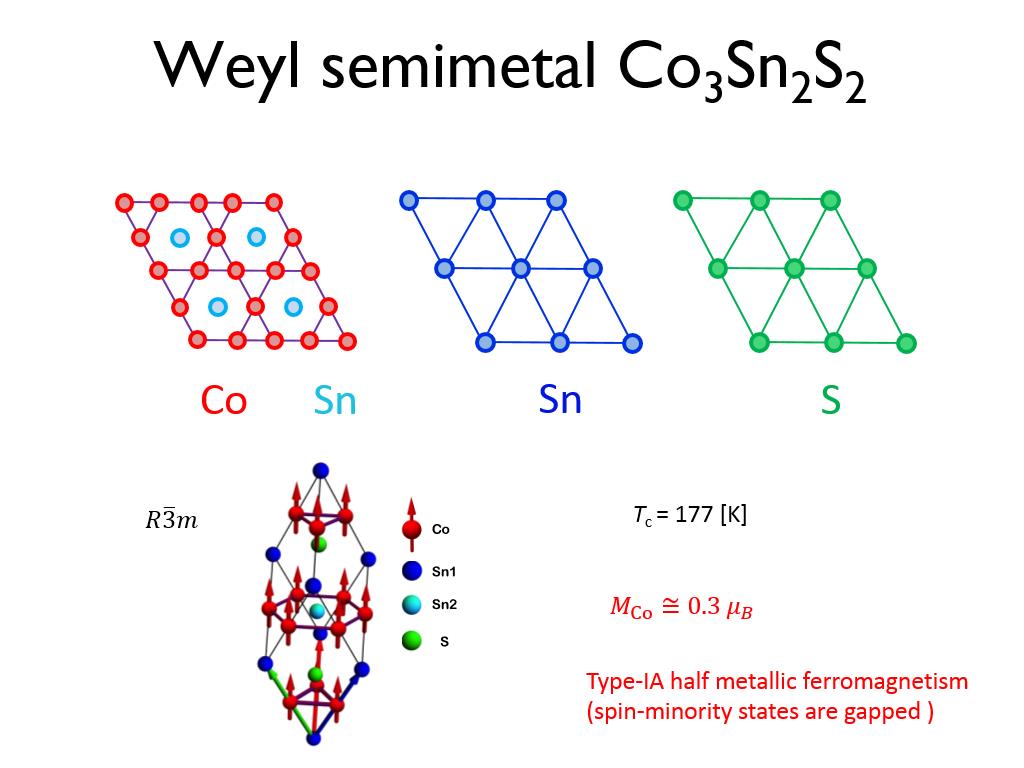 Weyl semimetal Co3Sn2S2