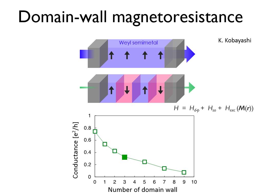 Domain-wall magnetoresistance