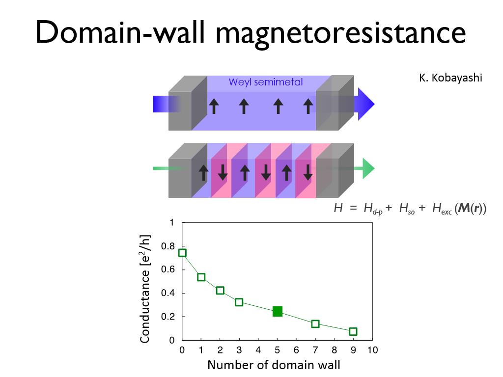 Domain-wall magnetoresistance