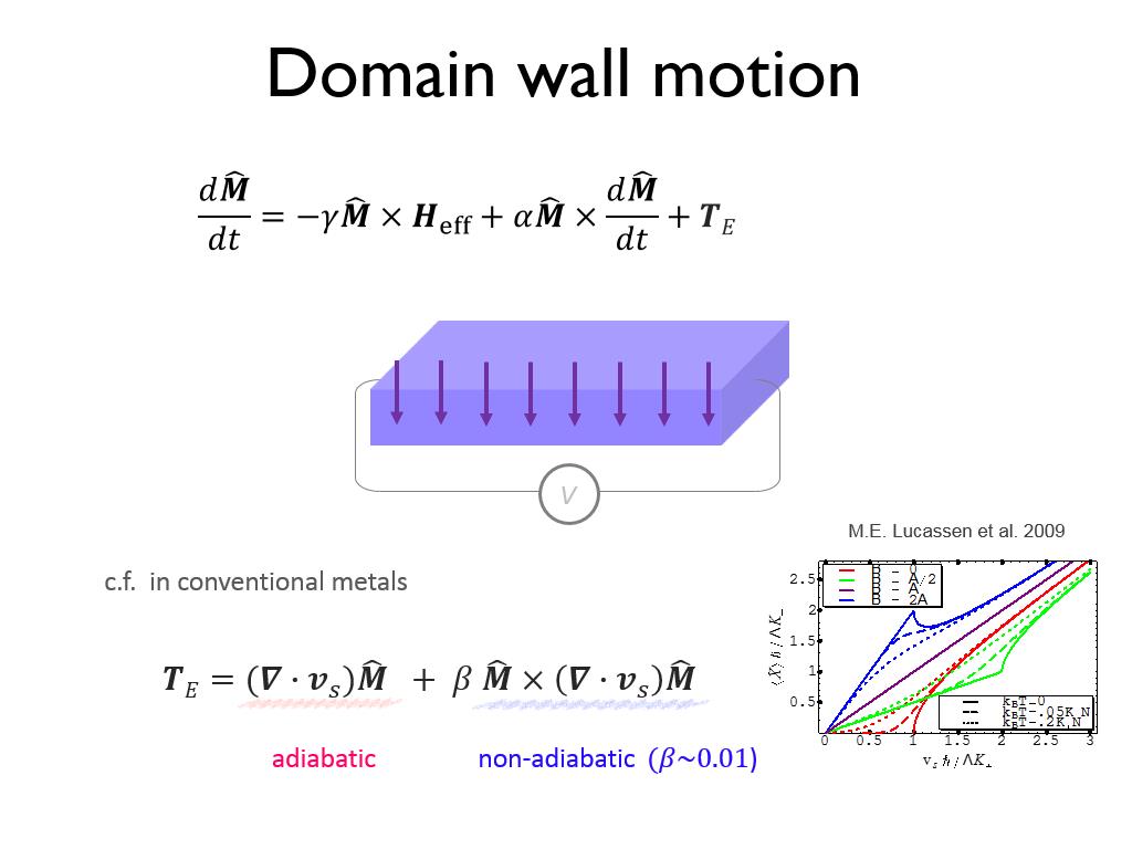 Domain wall motion