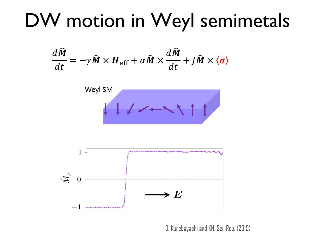 DW motion in Weyl semimetals