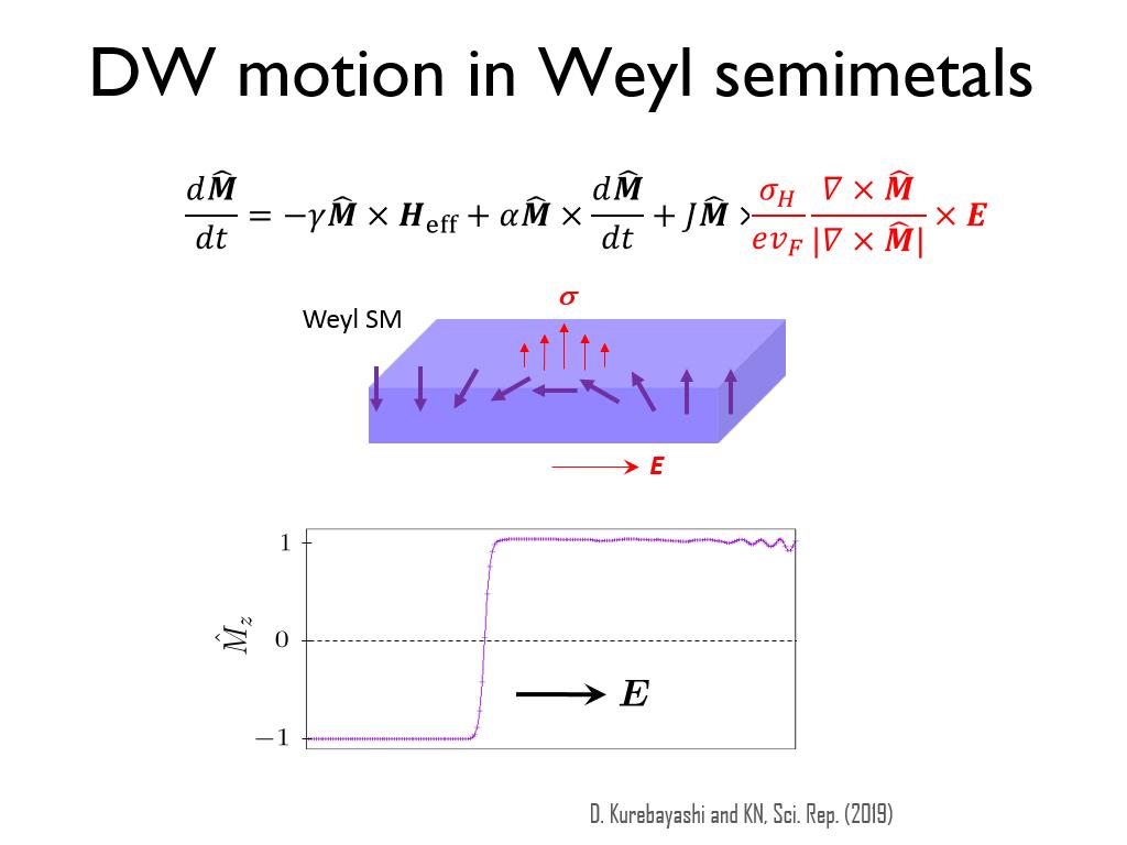 DW motion in Weyl semimetals