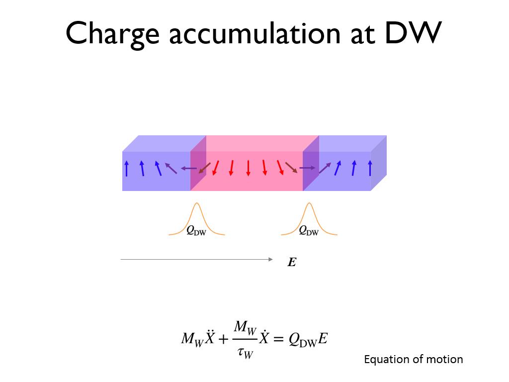 Charge accumulation at DW