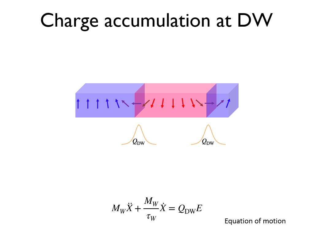 Charge accumulation at DW