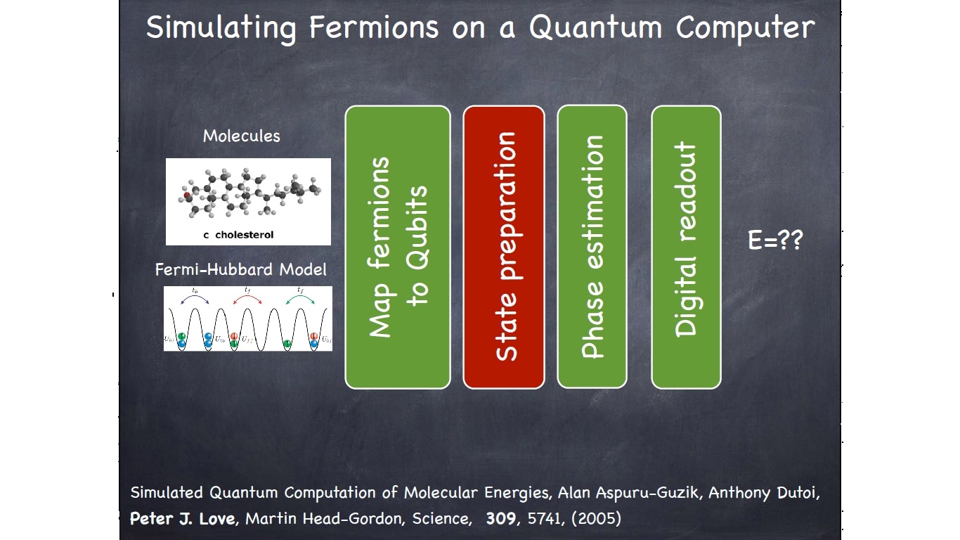 Simulating Fermions on a Quantum Computer