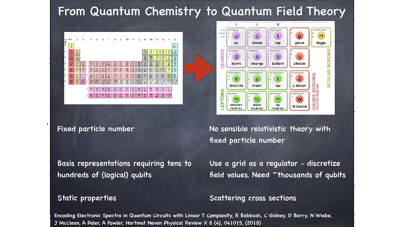 From Quantum Chemistry to Quantum Field Theory