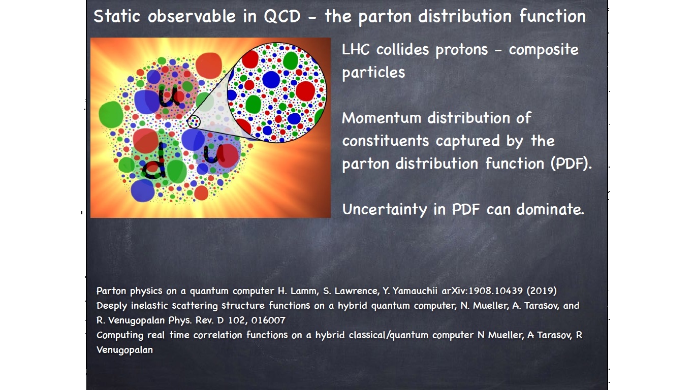 Static observable in QCD - the parton distribution function