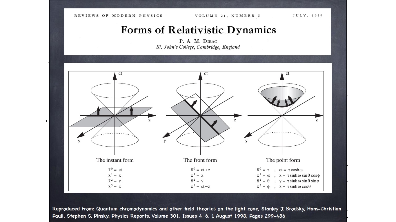 Forms of Relativistic Dynamics