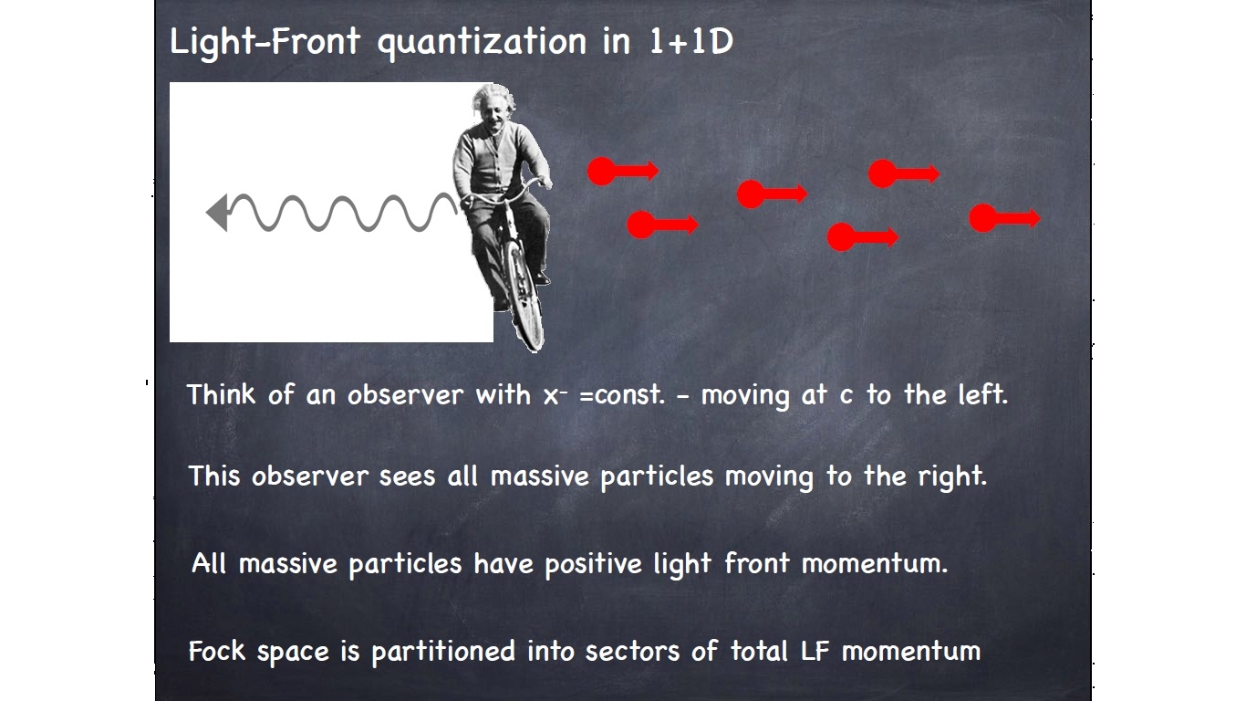 Light-Front quantization in 1+1D