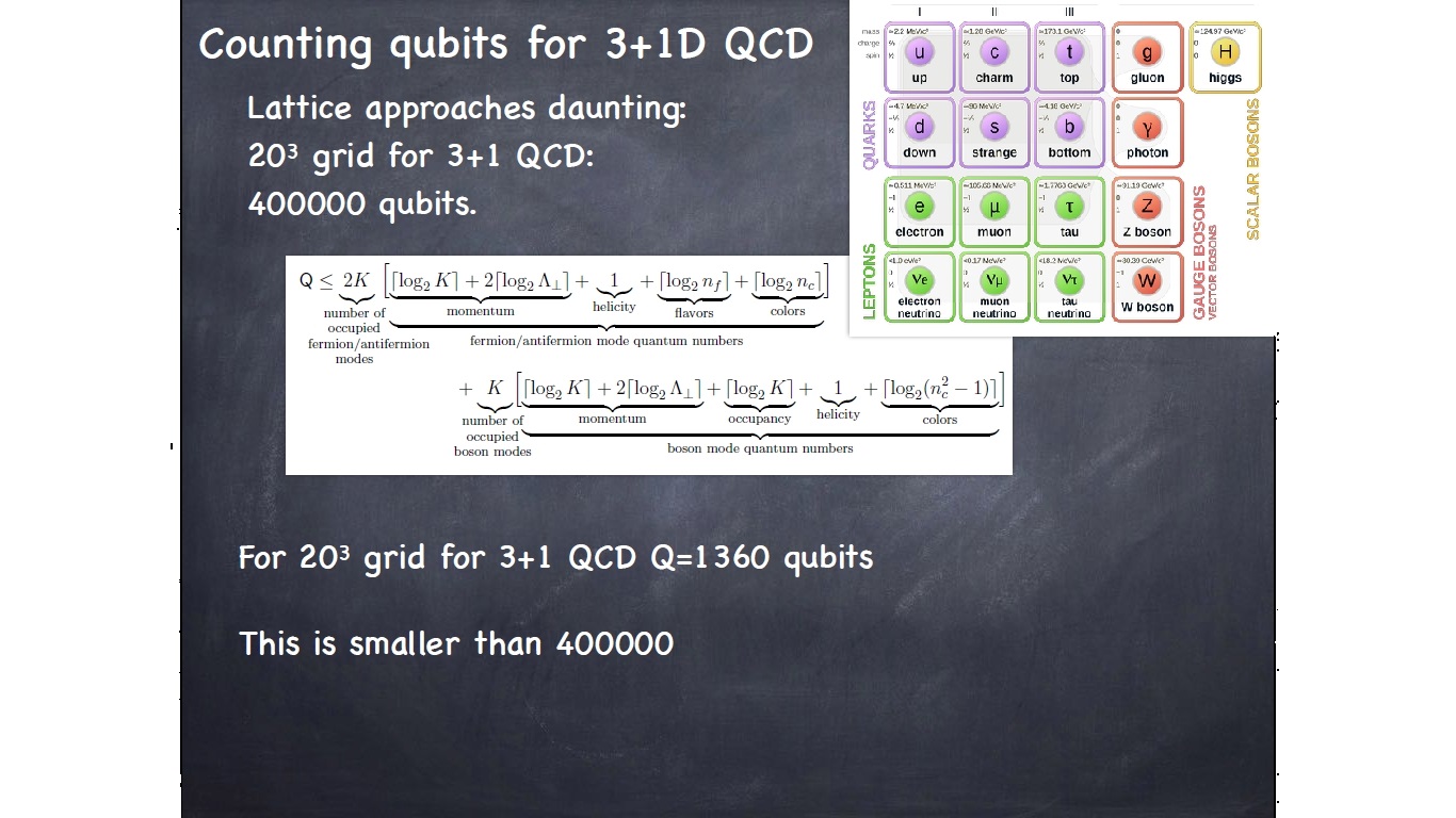 Counting qubits for 3+1D QCD