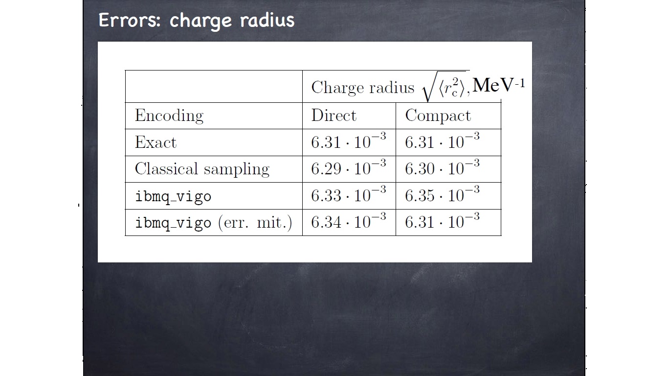 Errors: charge radius
