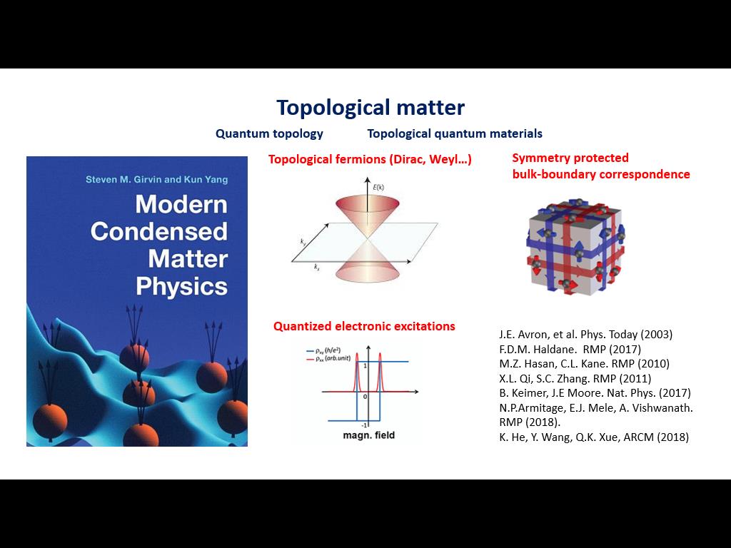 Topological matter
