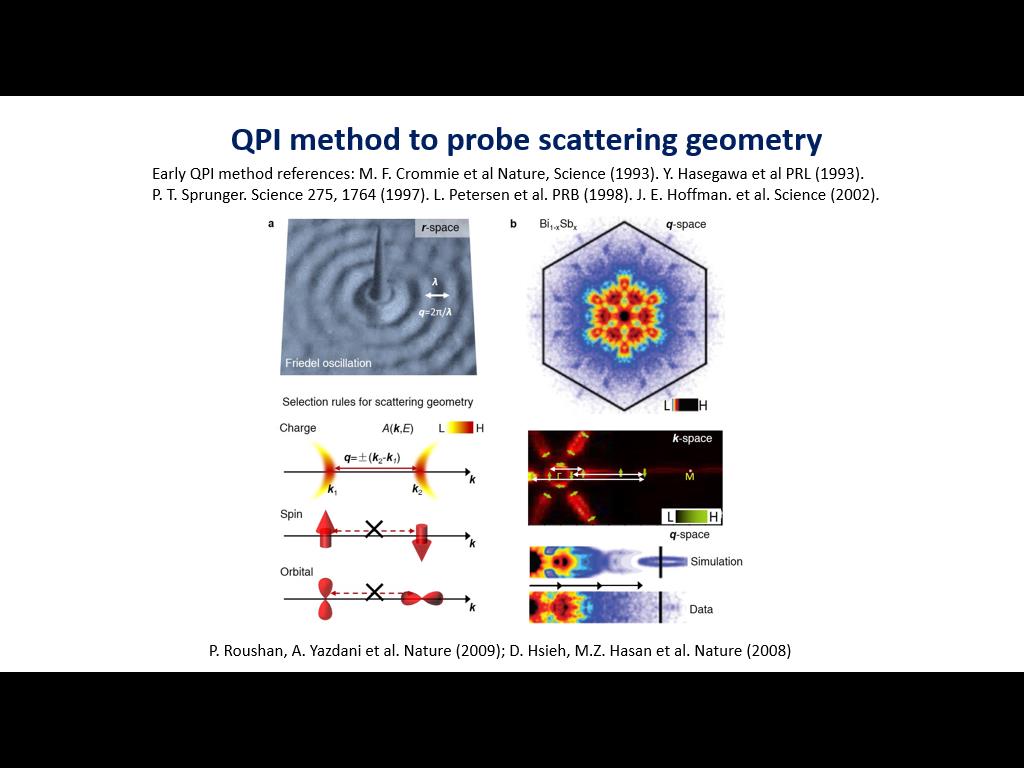 QPI method to probe scattering geometry