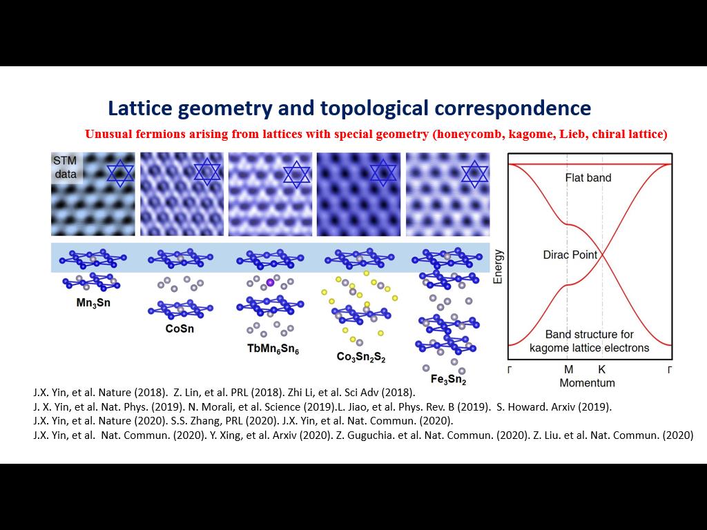 Lattice geometry and topological correspondence