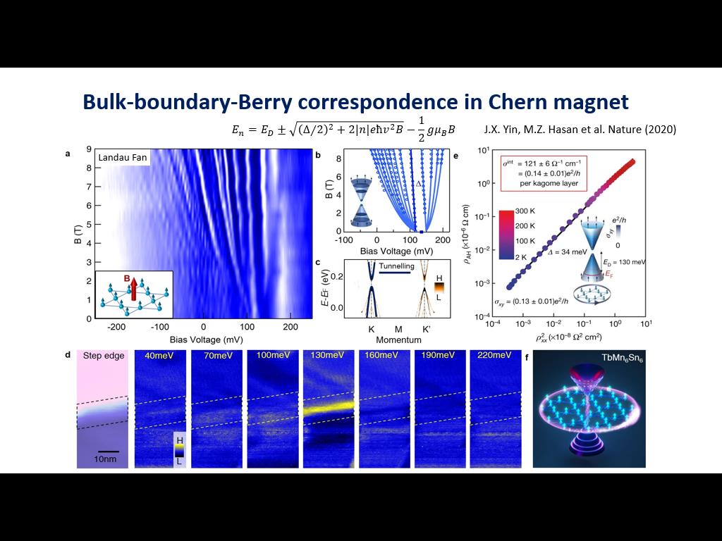 Bulk-boundary-Berry correspondence in Chern magnet
