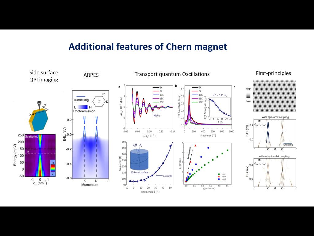 Additional features of Chern magnet