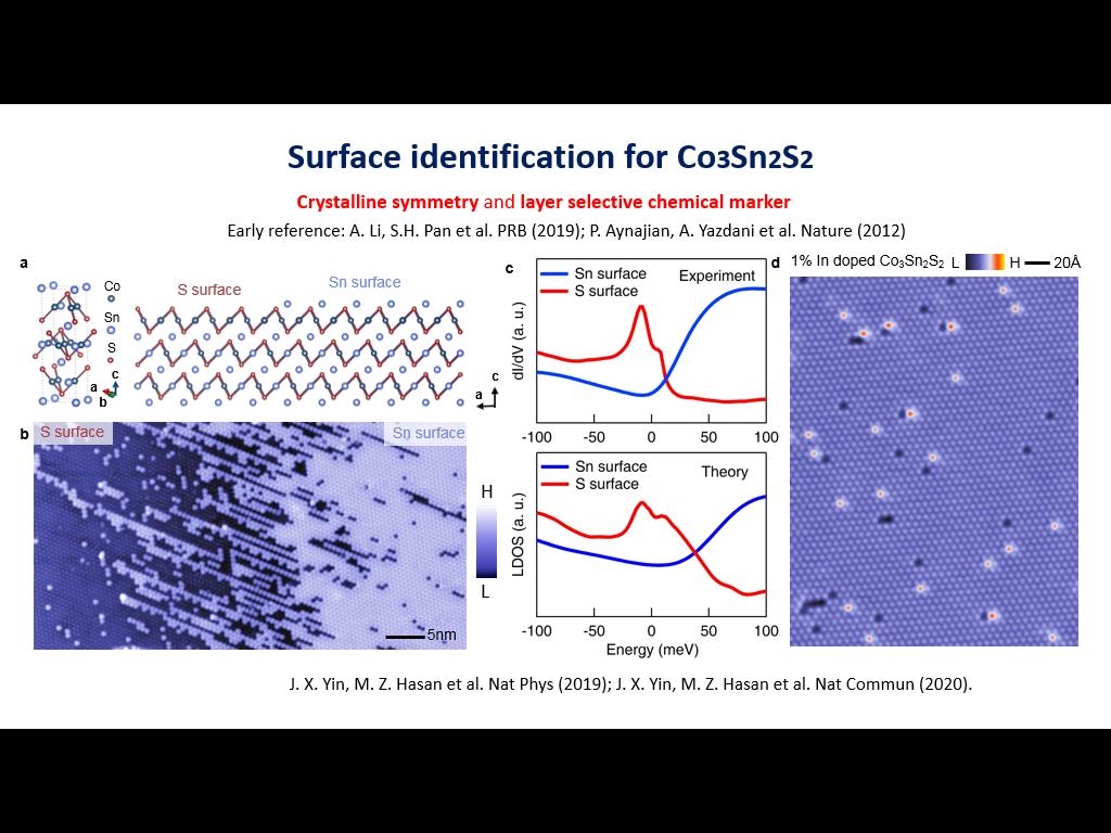 Surface identification for Co3Sn2S2
